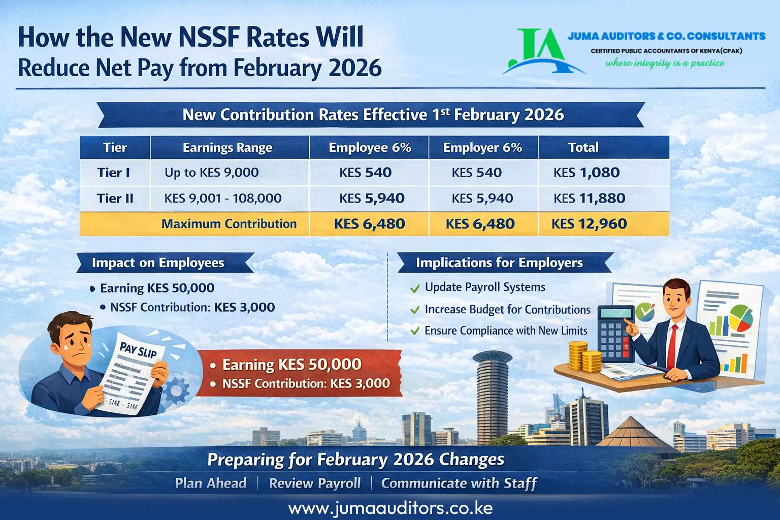 NSSF New Rates 2026: What Employees & Employers Need to Know